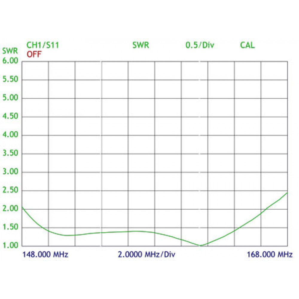 Procom robuste Feststationsantenne 3 dBd  für das VHF Band 144 - 157 MHz CXL 2-3C/l