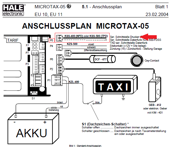 Zuleitungskabel Drucker TPD - MCT-05 KSS-500-2,5