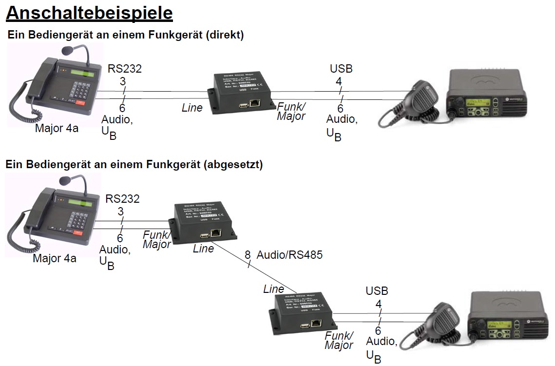 Interface-Audio-USB-RS232-RS485-MOT Funktronic